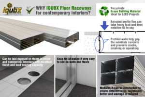 Advantages of IQUBX Floor Raceway