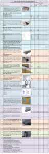 IQUBX green building products price list