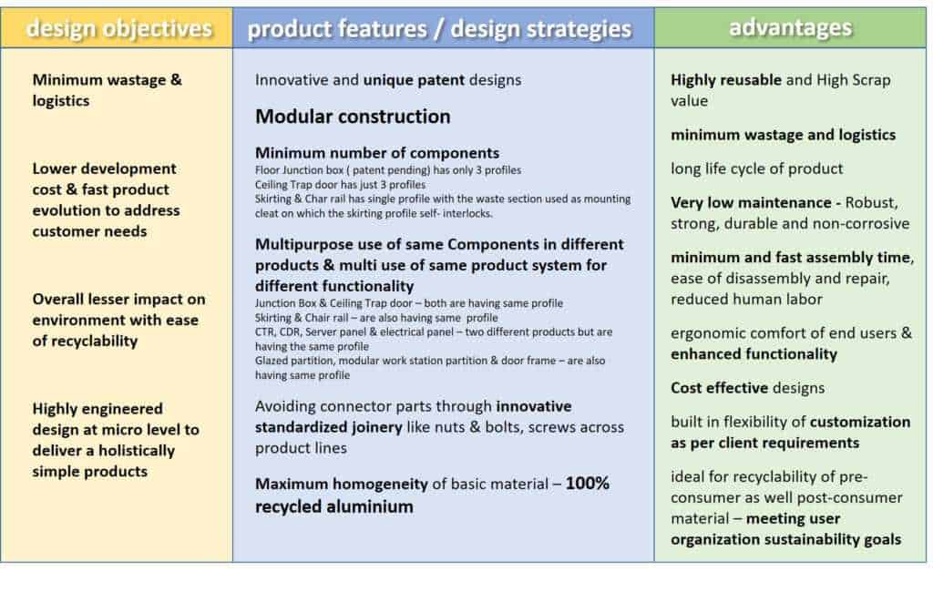 View of Green Building Products, Innovative & Unique Green Building Products