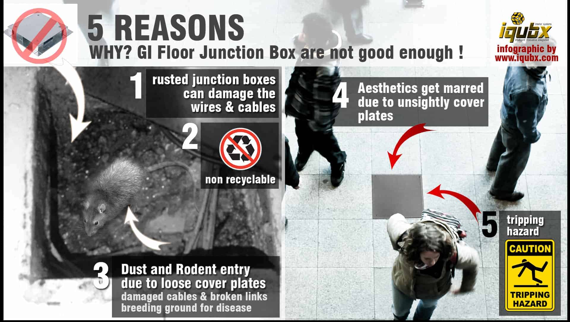 5 reasons why GI junction boxes are not good - infographic by www.iqubx.com